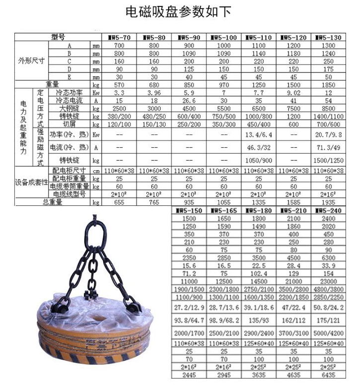 废钢电磁吸盘主要技术参数表