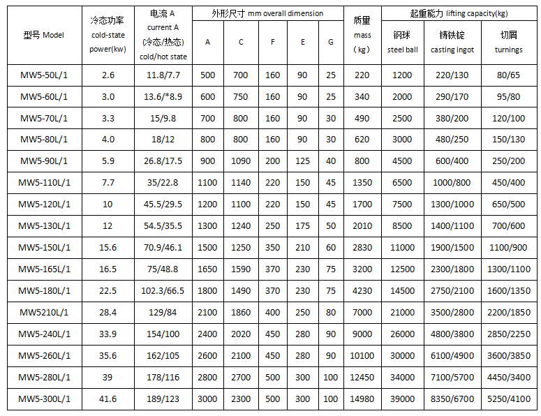 叉车电磁吸盘技术参数表