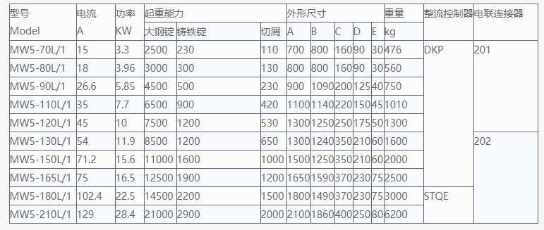 起重强磁电磁吸盘技术参数表