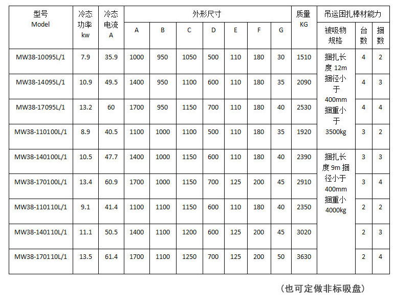 矩形电磁吸盘技术参数表